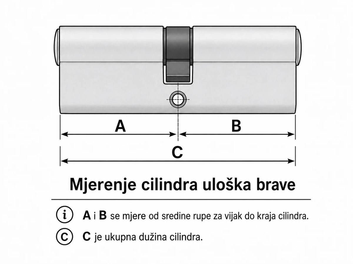 Skica mjerenja cilindra uloška brave: A i B mjere se od sredine rupe za vijak do kraja cilindra, C je ukupna dužina